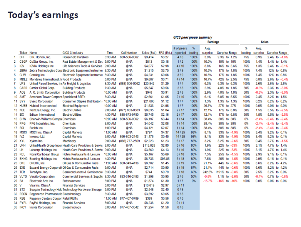 FS Insight 3Q25 Daily Earnings (EPS) Update – 10/28/2025