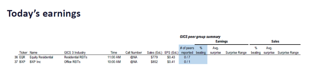 FS Insight 3Q25 Daily Earnings (EPS) Update – 10/28/2025