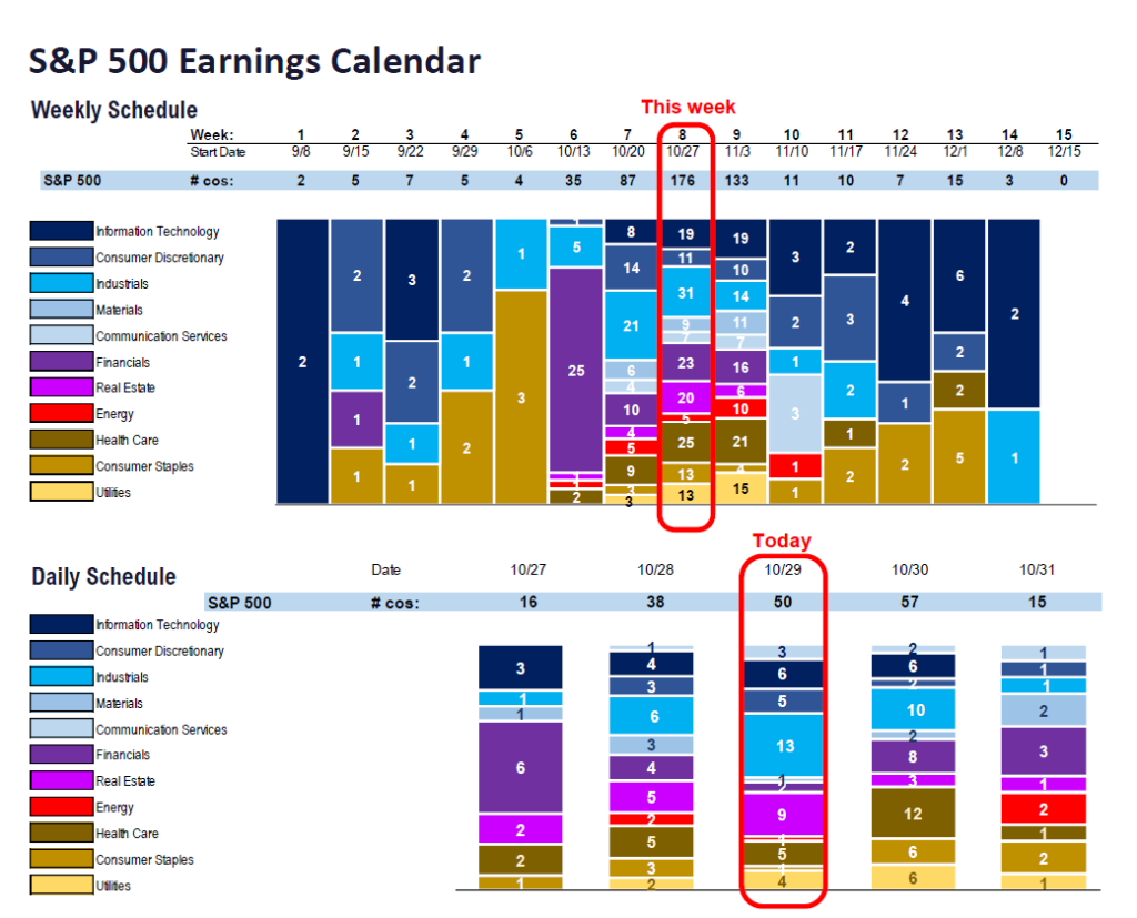 FS Insight 3Q25 Daily Earnings (EPS) Update – 10/29/2025