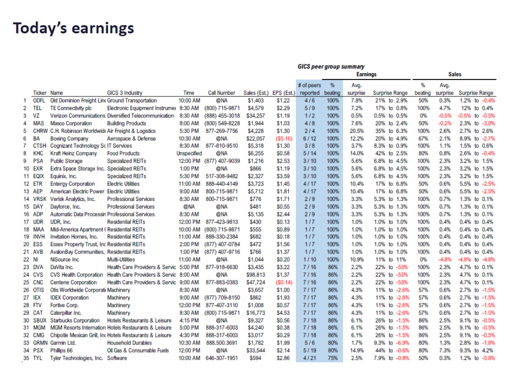 FS Insight 3Q25 Daily Earnings (EPS) Update – 10/29/2025