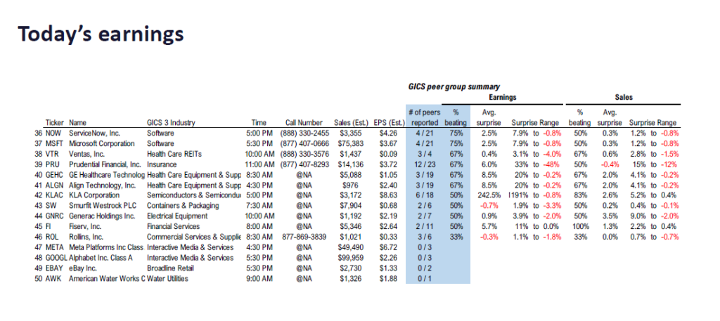 FS Insight 3Q25 Daily Earnings (EPS) Update – 10/29/2025