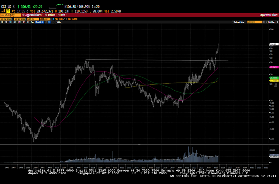 All major sectors lower but Big-Cap Tech still surging into Earnings