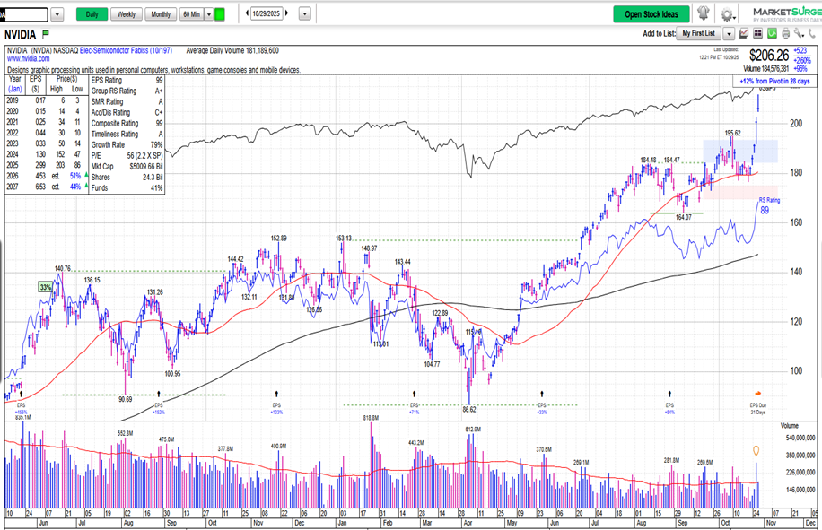 Financials underperformance hurts an already thin rally