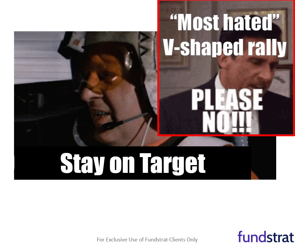 Polymarket shows 96% probability shutdown to last beyond 9 more days = dovish Fed