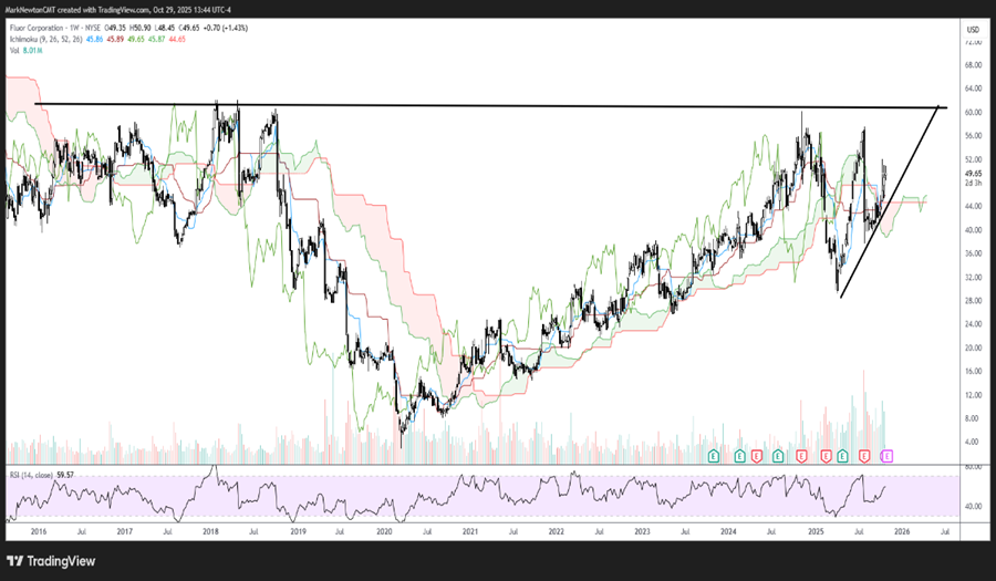 Upticks - October 2025
