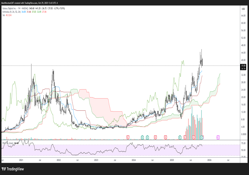 Upticks - October 2025