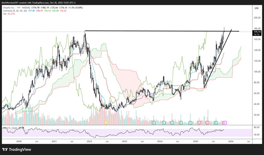 Upticks - October 2025