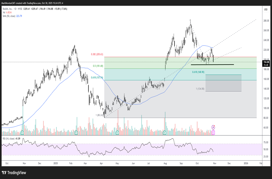 Upticks - October 2025