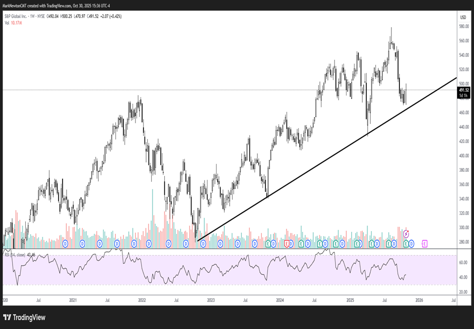 Upticks - October 2025
