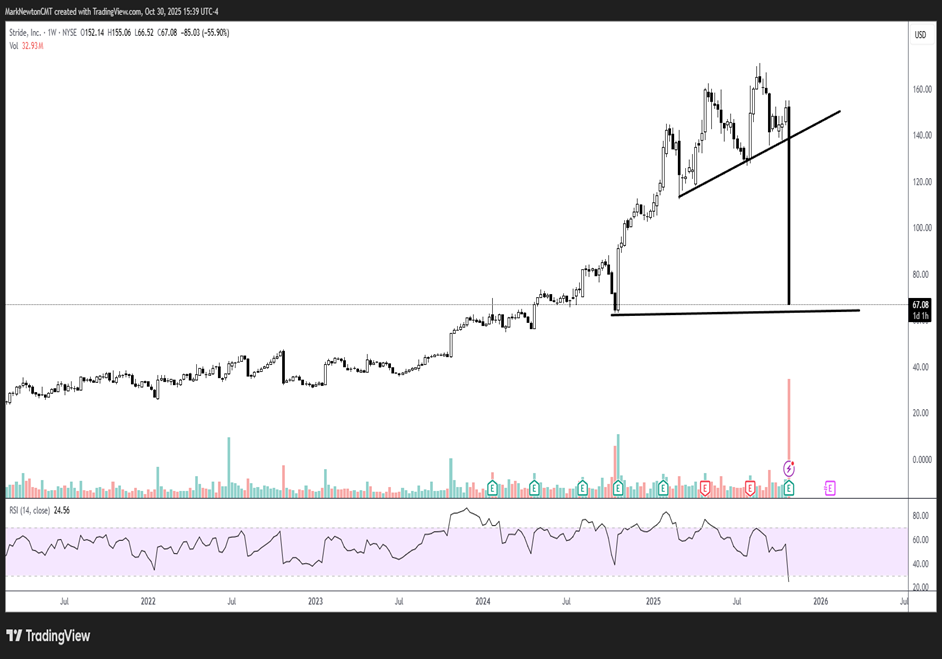 Upticks - October 2025