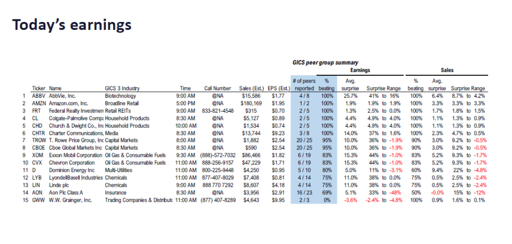 FS Insight 3Q25 Daily Earnings (EPS) Update – 10/31/2025