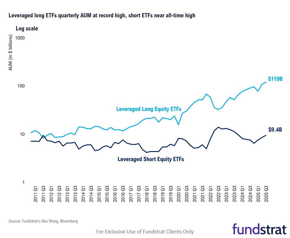 Hold Up, A 5x Leverage ETF Application Was Filed