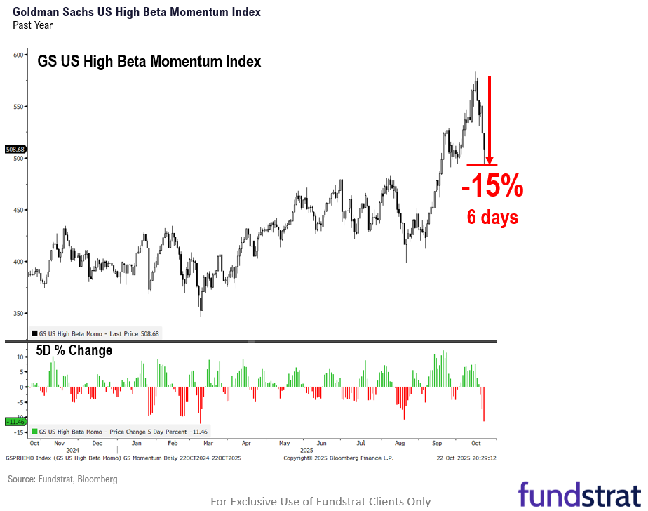Meme Stocks Seeing Highest of Highs, Lowest of Lows