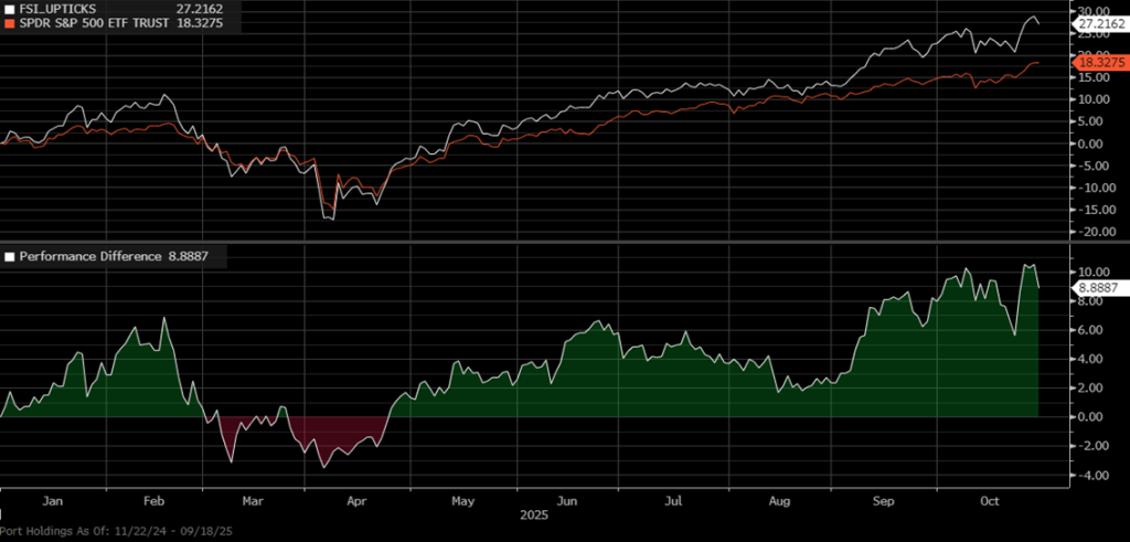 Upticks - October 2025