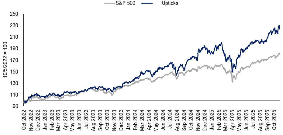 Upticks - October 2025