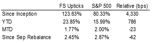 Upticks - October 2025