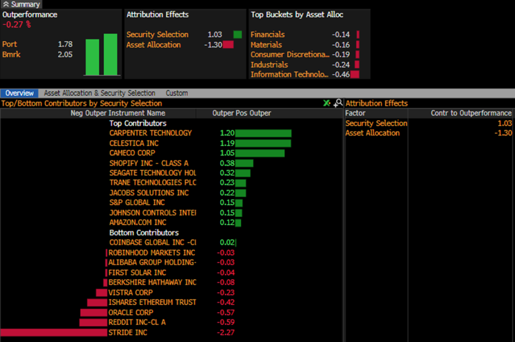Upticks - October 2025