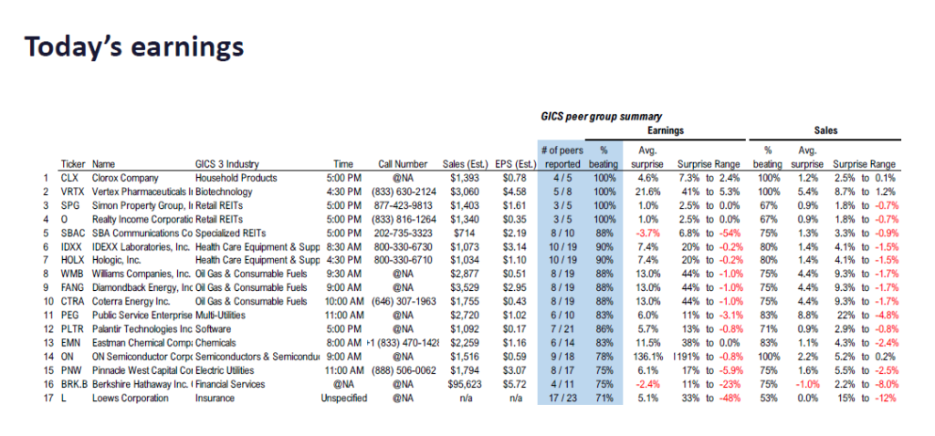 FS Insight 3Q25 Daily Earnings (EPS) Update – 11/03/2025