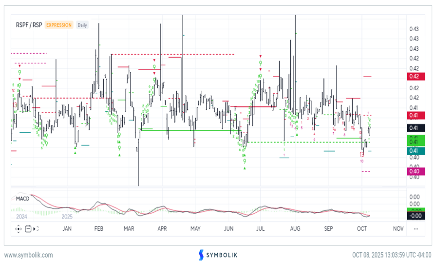 US Dollar index has risen to two-month highs