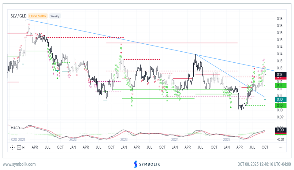 US Dollar index has risen to two-month highs