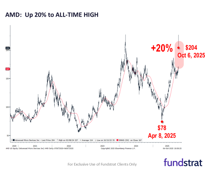 We’re Doomscrolling Less. That May Not Be So Good For Markets.