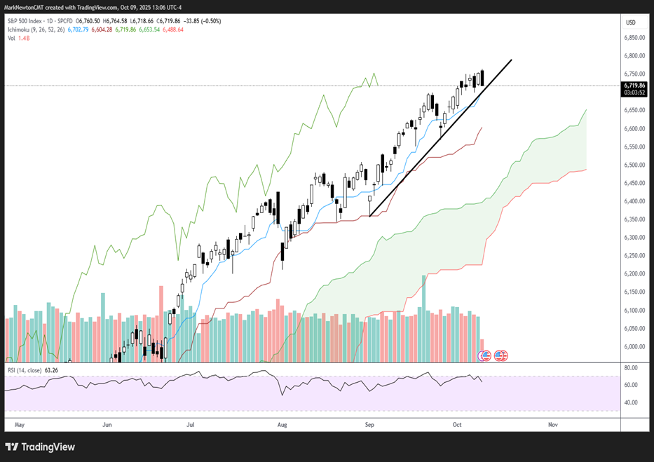 Emerging markets likely to fall out of favor in Q4 vs. Equal-weighted SPX