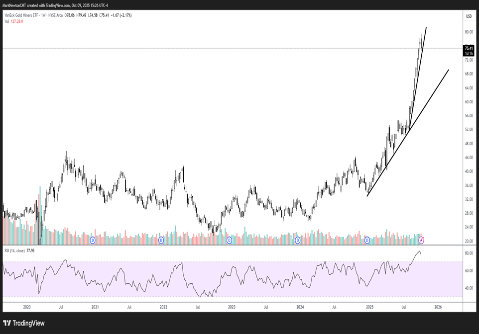 Emerging markets likely to fall out of favor in Q4 vs. Equal-weighted SPX