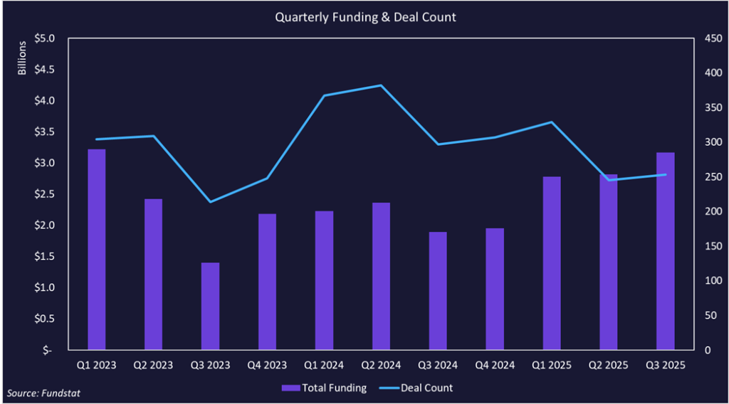 Blockchain Redefining Wholesale Payments