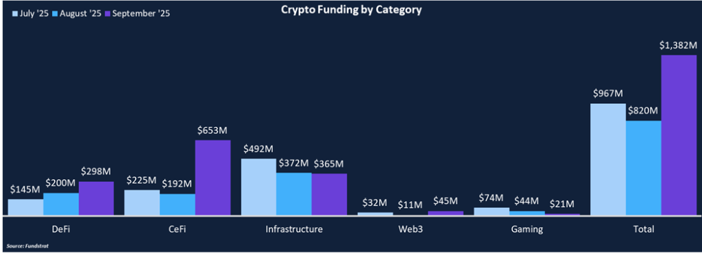 Blockchain Redefining Wholesale Payments
