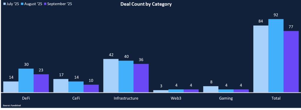 Blockchain Redefining Wholesale Payments