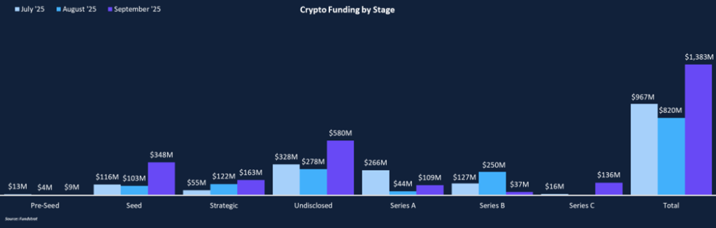 Blockchain Redefining Wholesale Payments