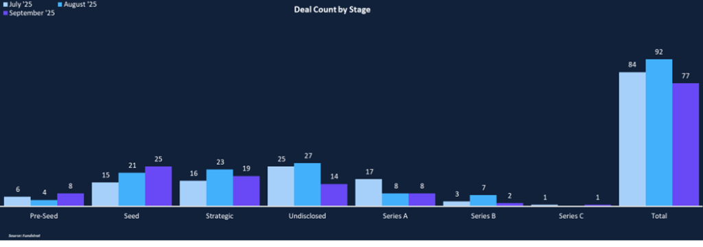 Blockchain Redefining Wholesale Payments