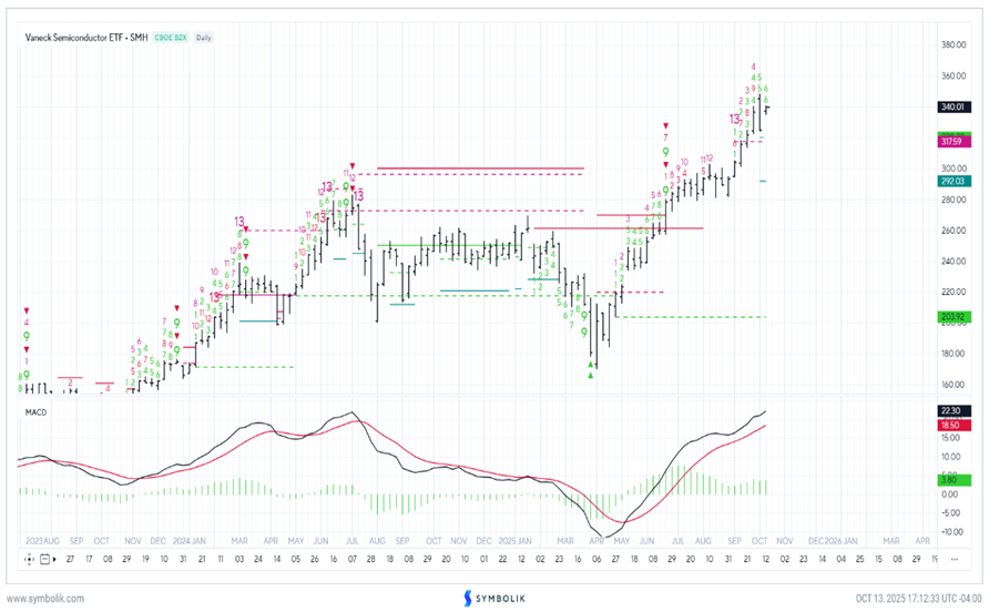 What parts of Financials to favor into earnings this week