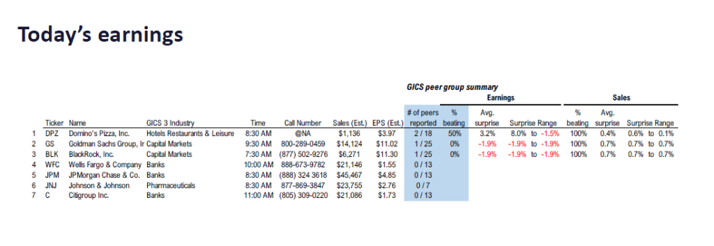 FS Insight 3Q25 Daily Earnings (EPS) Update – 10/14/2025