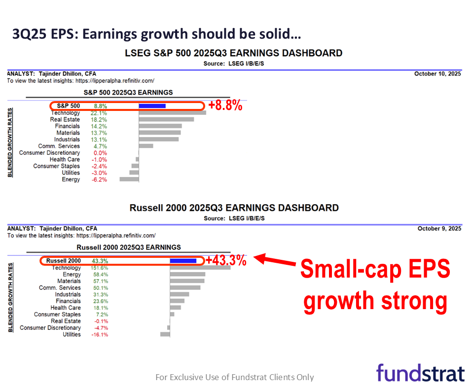 Stock Wars: The Revenge of The Small Caps