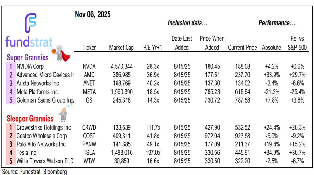 MARKETING DECK: Supercycles intact. Wall of worries growing. Risk/reward positive.