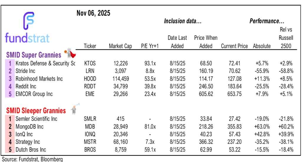 MARKETING DECK: Supercycles intact. Wall of worries growing. Risk/reward positive.