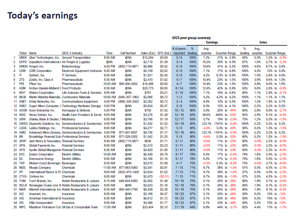 FS Insight 3Q25 Daily Earnings (EPS) Update – 11/04/2025