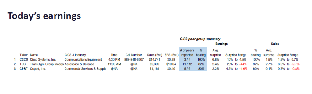 FS Insight 3Q25 Daily Earnings (EPS) Update – 11/12/2025