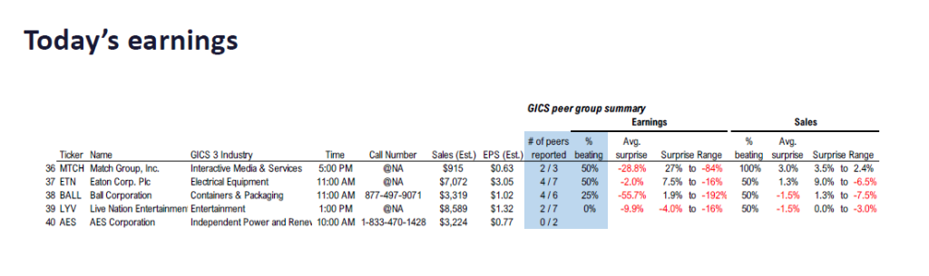 FS Insight 3Q25 Daily Earnings (EPS) Update – 11/04/2025