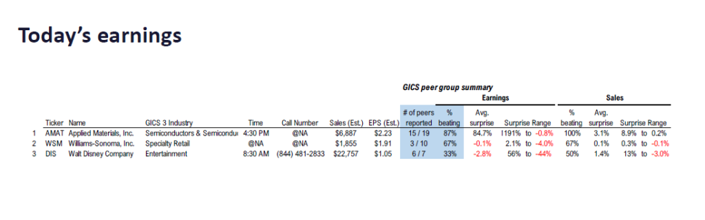 FS Insight 3Q25 Daily Earnings (EPS) Update – 11/13/2025