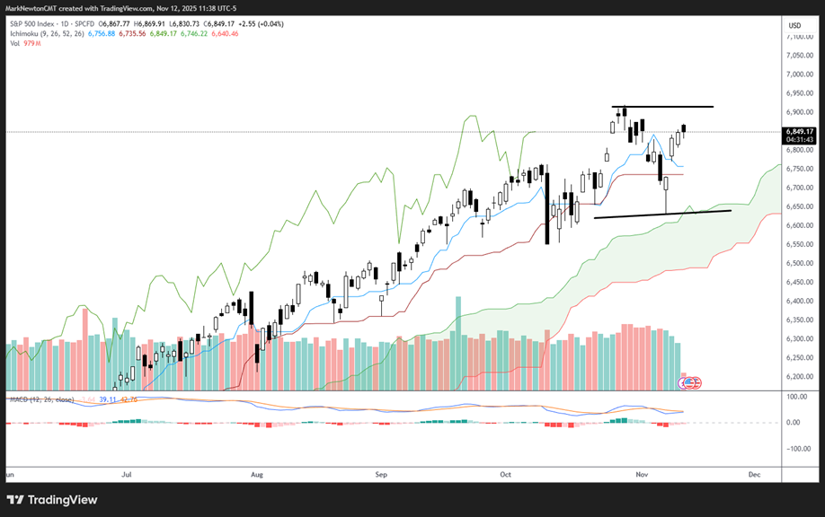 Energy U-turn likely points to meaningful drop in Crude by year-end