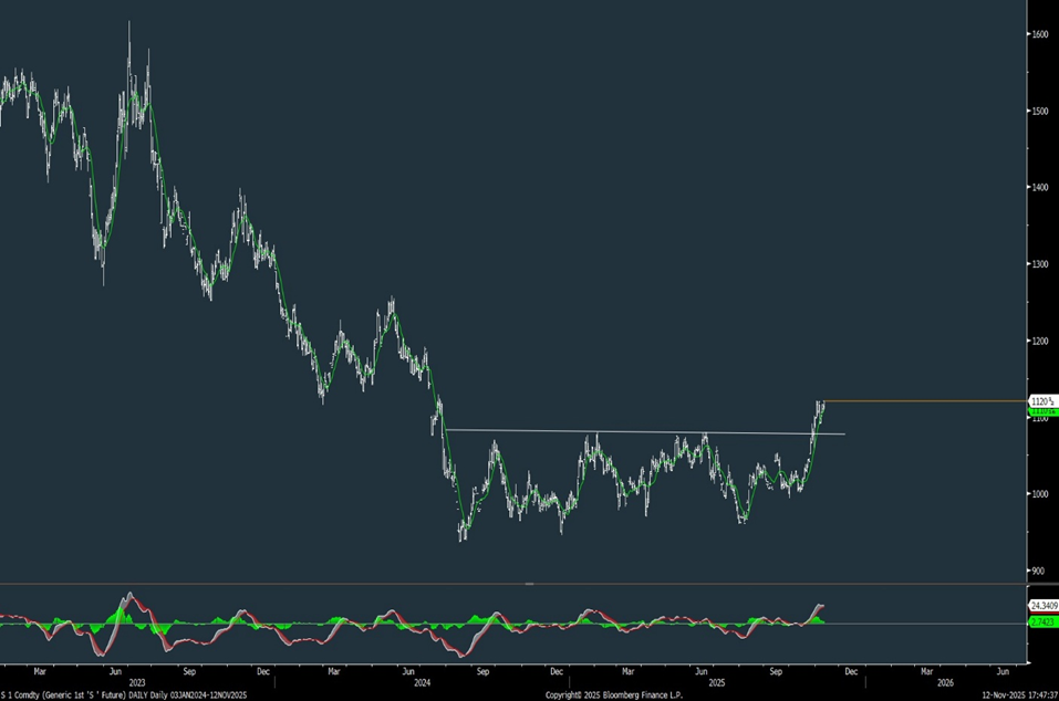 Energy U-turn likely points to meaningful drop in Crude by year-end