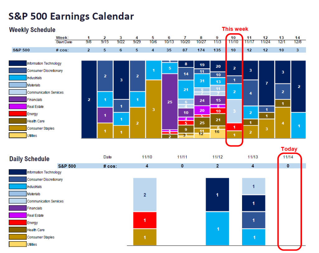 FS Insight 3Q25 Daily Earnings (EPS) Update – 11/14/2025
