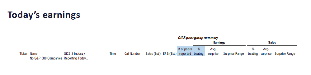 FS Insight 3Q25 Daily Earnings (EPS) Update – 11/14/2025