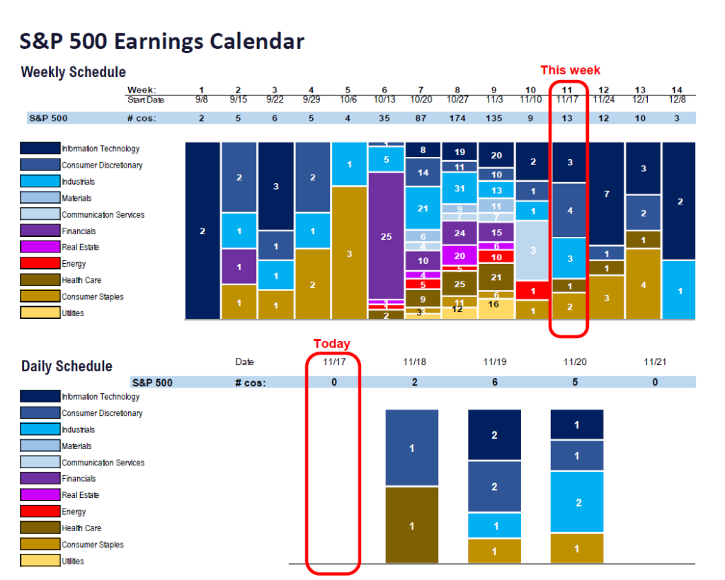 FS Insight 3Q25 Daily Earnings (EPS) Update – 11/17/2025