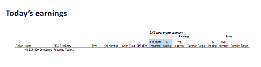 FS Insight 3Q25 Daily Earnings (EPS) Update – 11/17/2025