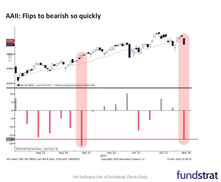 What Happens When We Forget Bad Times?
