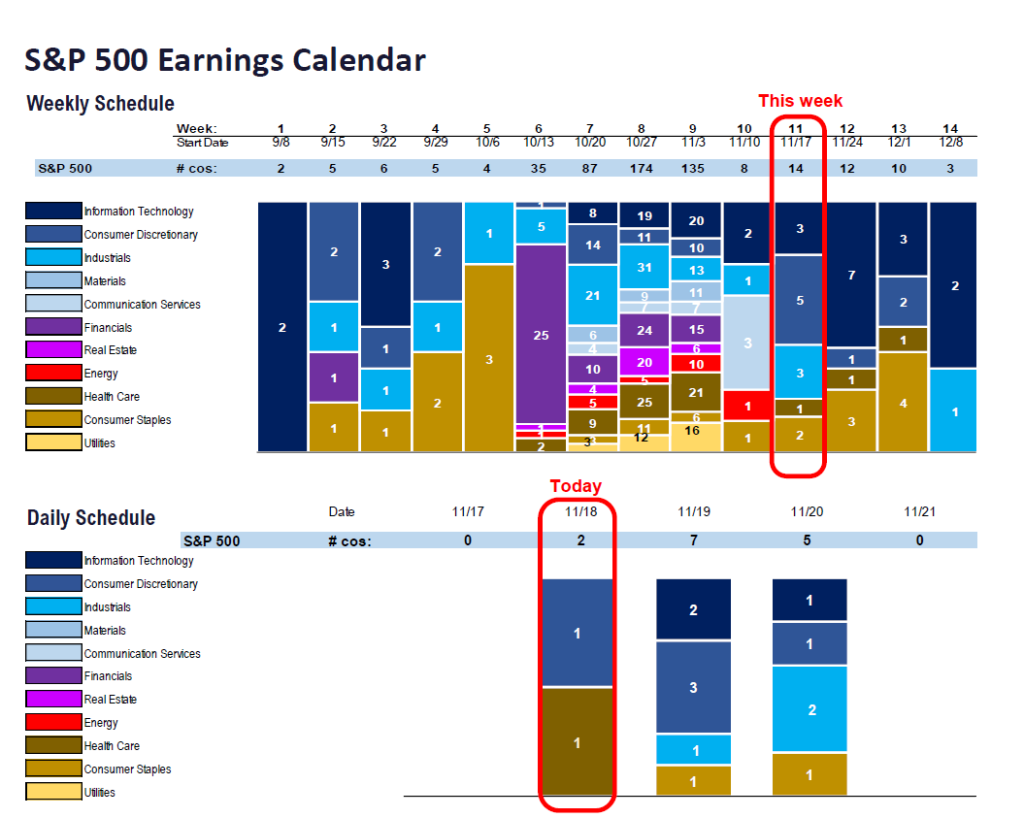 FS Insight 3Q25 Daily Earnings (EPS) Update – 11/18/2025