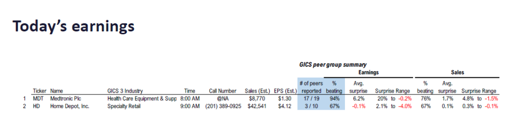 FS Insight 3Q25 Daily Earnings (EPS) Update – 11/18/2025